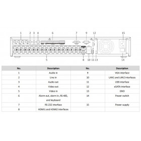 Hikvision iDS-7332HUHI-M4/S AcuSense Καταγραφικό 32 Καναλιών 5MP (έως 8MP) +32 IP με Alarm & Audio In