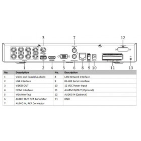 Hikvision iDS-7208HTHI- M2/S/A AcuSense Καταγραφικό DVR 8 Καναλιών 8MP 4K +8 IP με Alarm & Audio In