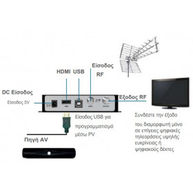 Anttron TMX160HD Ψηφιακό Stereo Modulator (Διαμορφωτής) DVB-T 1080p H.264 VHF/UHF 82dBμV