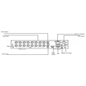 Uniview XVR301-16G Καταγραφικό 16 Καναλιών 1080p (έως 5MP Lite) H.265 & 1 Audio
