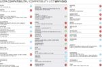 SiceTech Τηλεχειριστήριο 433 & 868MHz 4 Εντολών Σταθερού & Κυλιόμενου Κωδικού Why Evo Sky Blue 4791013 - Image 3