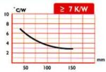 Ψύκτρα Αλουμινίου για Transistor TO-220/SOT-32, 40x40x15mm 7K/W Μαύρη ΒΚ17 - Image 4
