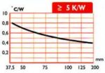 Ψύκτρα Αλουμινίου για Transistor TO-220/TO-3P/TO-32, 64x64x12mm 6K/W Μαύρη ΒΚ_130 - Image 4