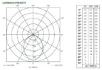 Luceco Προβολέας LED 60W 3600lm IP65 Φυσικό Λευκό 4200K Γκρι LCFL60W-01 - Image 3