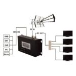 Opticum Ψηφιακό Stereo Modulator (Διαμορφωτής) DVB-T 1080p H.264 90dBμV - Image 2