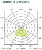 Luceco Guardian Pro Προβολέας LED 160W 16000lm IP65 Φυσικό Λευκό 4000K Γκρι LFP160B140F-01 - Image 3