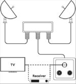 Goobay DiSEqC 2x1 Εξωτερικού Χώρου 67057 - Image 3