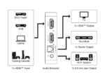 HDMI Audio Extractor 4K 30Hz με Έξοδο Ήχου 3.5mm και Toslink, Υποστήριξη ARC Μαύρο Goobay 58469 - Image 3