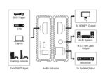 HDMI Audio Extractor 4K 60Hz με Έξοδο Ήχου 3.5mm και Toslink, Υποστήριξη ARC Μαύρο Goobay 58477 - Image 3