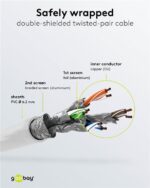 Καλώδιο Δικτύου Cat 8.1 S/FTP 3m CU/PVC LSZH AWG26 Λευκό Goobay 61106 GHMT Certified - Image 4