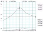 Μαγνητική Κεραία GPS 5dBi IP67 με Ενίσχυση 28dBi & Καλώδιο 5m Fakra 90° Αρσενικό 49.5x40.2x15.5mm Bluebird ANT.GPS.FAKRA - Image 5