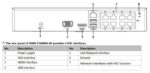 Hikvision HiWatch HWN-2108MH-8P(STD)(D) Καταγραφικό NVR 8 IP Καναλιών έως 4MP με PoE 60Mbps - Image 2