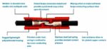 Βύσμα Τύπου Anderson Τροφοδοσίας DC 50Α 600V 2 Pin Πρεσαριστό για Καλώδιο 1.3÷13.3mm με Επαφές BC-AND-50A - Image 5