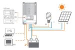 Epsolar iTracer IT3415ND Ρυθμιστής Φόρτισης MPPT 12/24/36/48V 30A - Image 3
