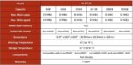 HIKSEMI NEO Κάρτα Μνήμης MicroSDXC 128GB Class10 V30 UHS-I HS-TF-C1/128G - Image 3