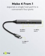 Goobay USB-C 3.2  Hub 4 Θυρών με Σύνδεση 1xUSB-A 3.2 & 3xUSB-A 2.0 74457 - Image 2