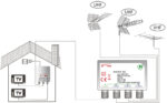JollyLine KIT-93/5G Ενισχυτής Ιστού TV V/U/U με Τροφοδοτικό 2 Εξόδων 20dB 107dBuV με Φίλτρο 5G JL45493/5G - Image 3