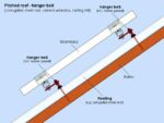 Στριφώνι με Ντίζα Inox M10x300 Κεραμοσκεπής με Ξύλινες Δοκούς για Στήριξη Φωτοβολταϊκών Panel - Image 4