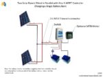 Epsolar XTRA4215N XDS2 Ρυθμιστής Φόρτισης MPPT 12/24V 40A - Image 3