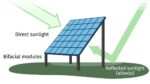 Μονοκρυσταλλικό Φωτοβολταϊκό Panel 2 Όψεων 580W 227.8x113.4x3cm με Βύσματα MC4 Epever M-580W - Image 3