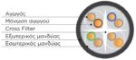 Καλώδιο Δικτύου Cat.6 UTP PET Μονόκλωνο CCA/ PVC & PE Z-link Μαύρο 1m - Image 2