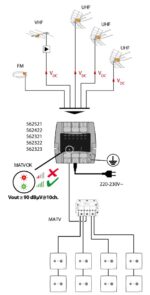 Televes MiniKom Easy-F Ενισχυτής TV Κεντρικής Εγκατάστασης FM/V/2xU 116dBμV με Φίλτρο 5G LTE 562422 - Image 2