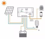 Epsolar LS3024EU Ρυθμιστής Φόρτισης PWM 12/24V 30A - Image 3